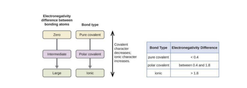 <p>Above 1.8</p>
