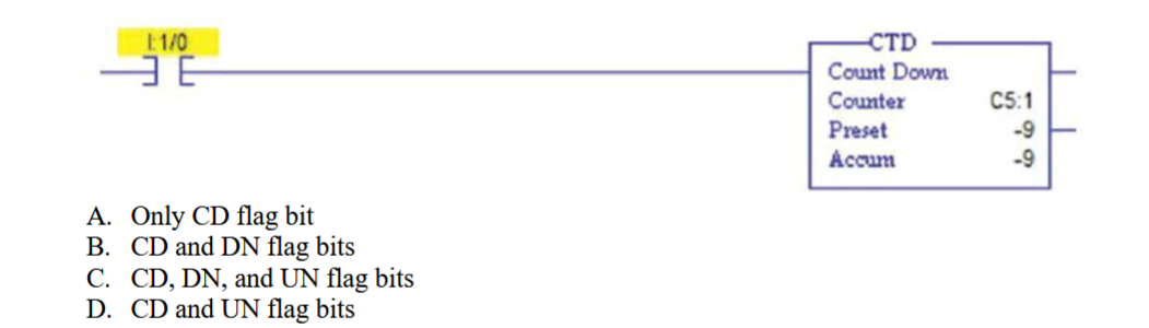 <p>____ 14. Which counter down (CTD) flag bits are energized in the following ladder logic diagram?</p><p>A. Only CD flag bit</p><p>B. CD and DN flag bits</p><p>C. CD, DN, and UN flag bits</p><p>D. CD and UN flag bits</p><p></p><p></p>