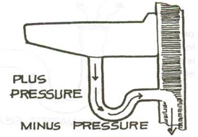 <p>It is the result of<strong> the minus pressure in the drainage system.</strong></p>