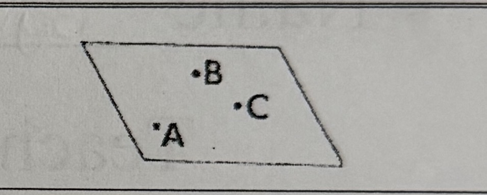 <p>Points that lie on the same plane.</p>