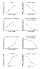 <p>Linear, negatively accelerated, positively accelerated, and S-shaped (ogive).</p>