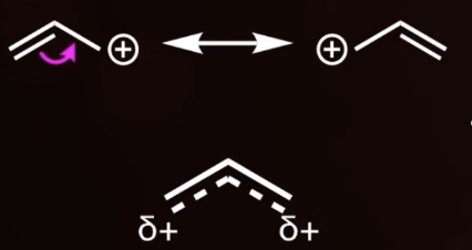 <p>represented with <span style="background-color: transparent;">δ- and δ+</span></p>