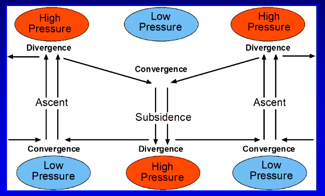 <p>What is the Equation of Continuity?</p>