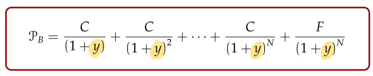 <p>the constant discount rate that sets the present value of a bonds promised cashflows equal to its current market price</p><p></p><p>(like IRR in a regular investment)</p>