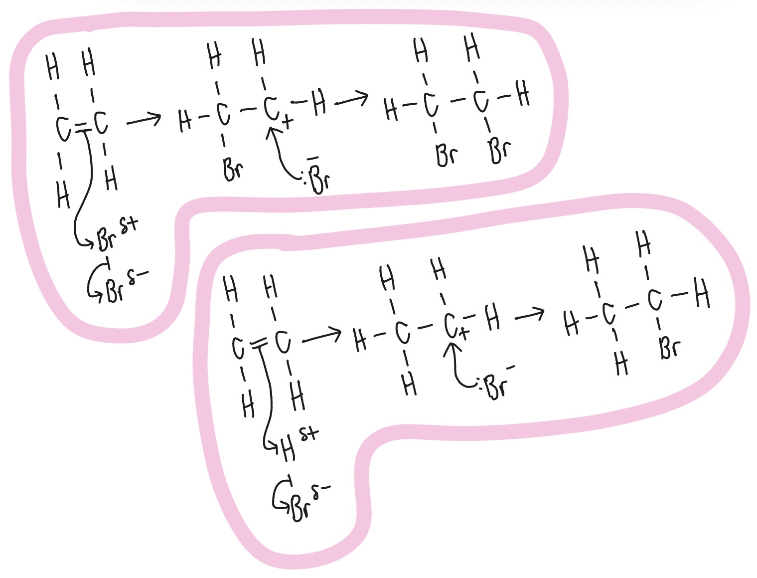 <ul><li><p><strong>Electrophilic addition</strong></p></li><li><p><strong>Reagent:</strong> HX or X<sub>2 </sub>(dihalogenoalkane)</p></li></ul><p></p>