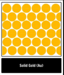 <p>element, compound or mixture?</p>