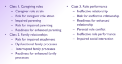 <p>nursing diagnoses related to family</p>