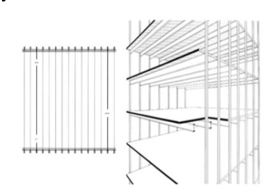 <p>Each <strong>pair of external columns supports a long-spanning beam or girders.</strong></p><p>> Suitable for <strong>long, narrow buildings, </strong>especially when a <strong>column-free space is desired</strong></p><p>> <strong>Absence of columns</strong> in the interior is an advantage in structures such <strong>as car parks</strong></p>