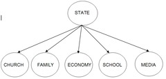 <p>referring to a form of government in which one person or party holds absolute control</p>
