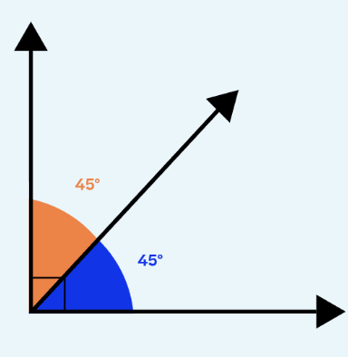 <p>What angle is this?</p>