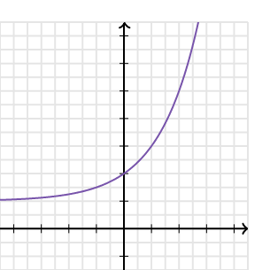 <p>what graph is this?</p>