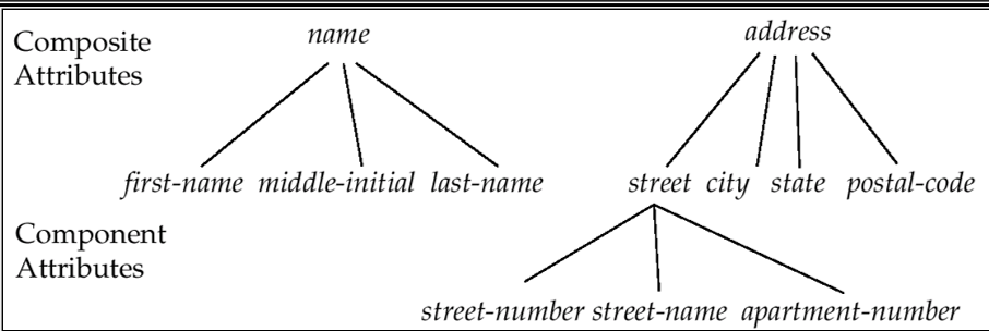 <p>like an attribute you get after combining multiple columns</p>
