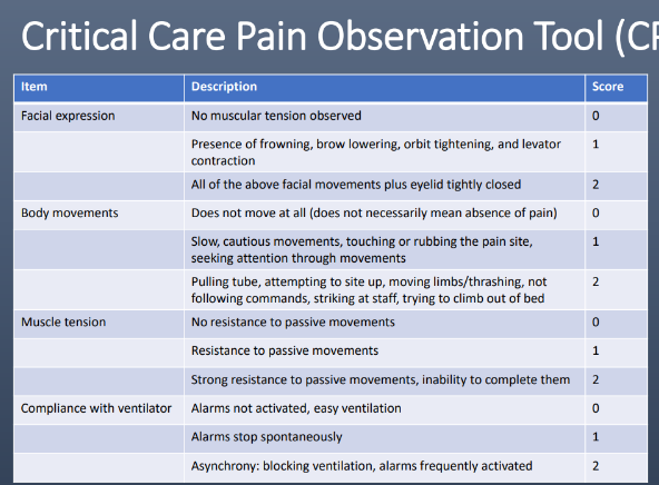 <p>Critical Care Pain Observation Tool (CPOT)</p><p>A score _____ indicates significant pain</p>