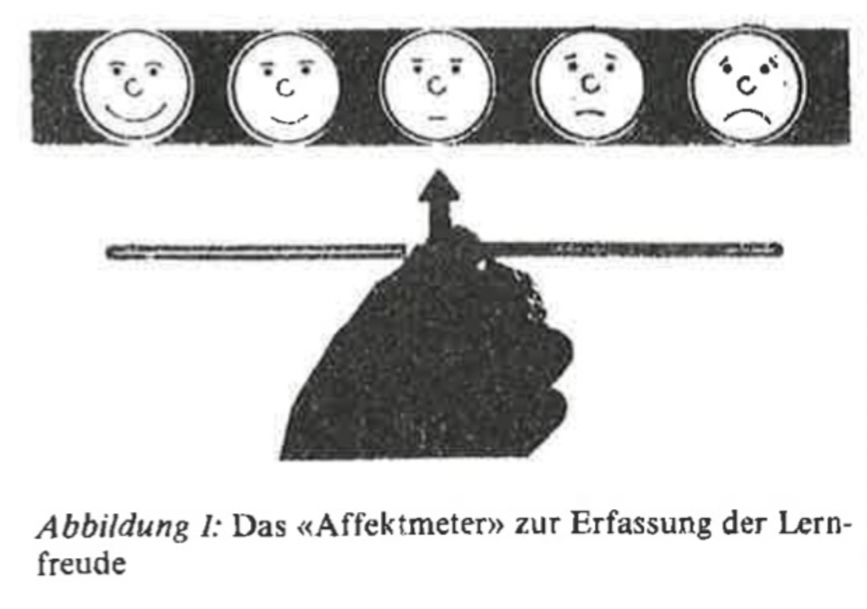 <p>Frühe Studien nutzten das <strong>Affektmeter</strong> (einfache Skalen zu aktuellen Gefühlen).</p><p>Heute wird vor allem der <strong>AEQ (Achievement Emotions Questionnaire)</strong> verwendet → differenzierte Erfassung spezifischer Lernemotionen über standardisierte Fragebögen.</p>