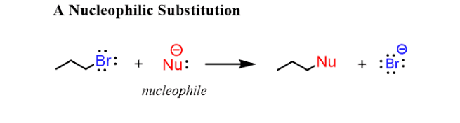 <p><strong>SN2</strong>: Replace halogen: R-Br —> R-OH, Br replaced by OH.</p><p><strong>Nucleophile attacks carbon.</strong></p><p><strong>Halogen leaves.</strong></p>