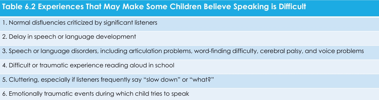 <ul><li><p>Oliver Bloodstein(1987; 1997) proposed that in many cases, stuttering begins when a child finds talking difficult, experiencing frustration and failure</p></li><li><p>Anticipated difficulty in talking produces tension resulting in fragmented speech </p></li><li><p>This leads to more frustration and failure in communication, which increases anticipation of difficulty</p></li></ul><p></p>