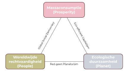 <p>Global Ethical Trilemma</p>