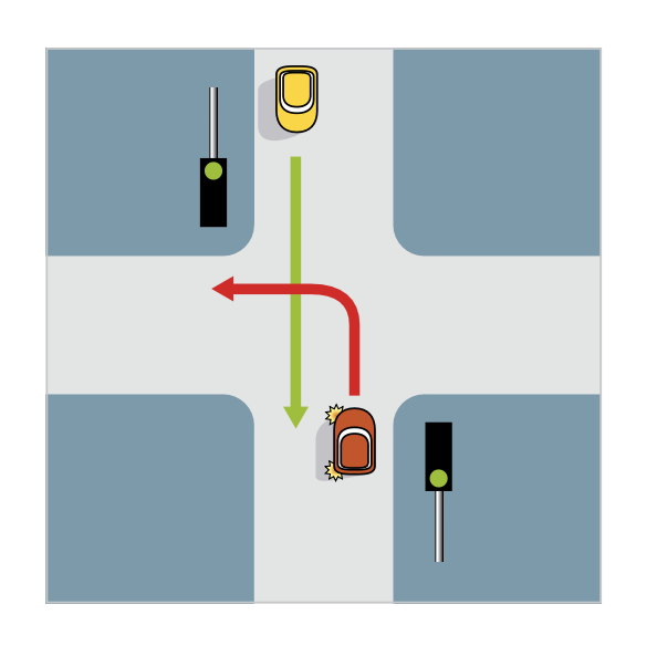 <p>Why can’t the red car cross now?</p>