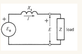 <p>steps to get these power equations of a synchrnous generator with respect to torque angle </p>