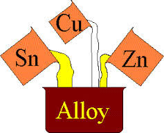 <p>(v) ...it was possible to establish whether gold was alloyed with silver. pha trộn hợp kim</p>