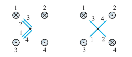 <p>On the right, the two pairs of wires where current flows with the same orientation produce vectors that cancel each other. Hence, the net effect is zero.</p>
