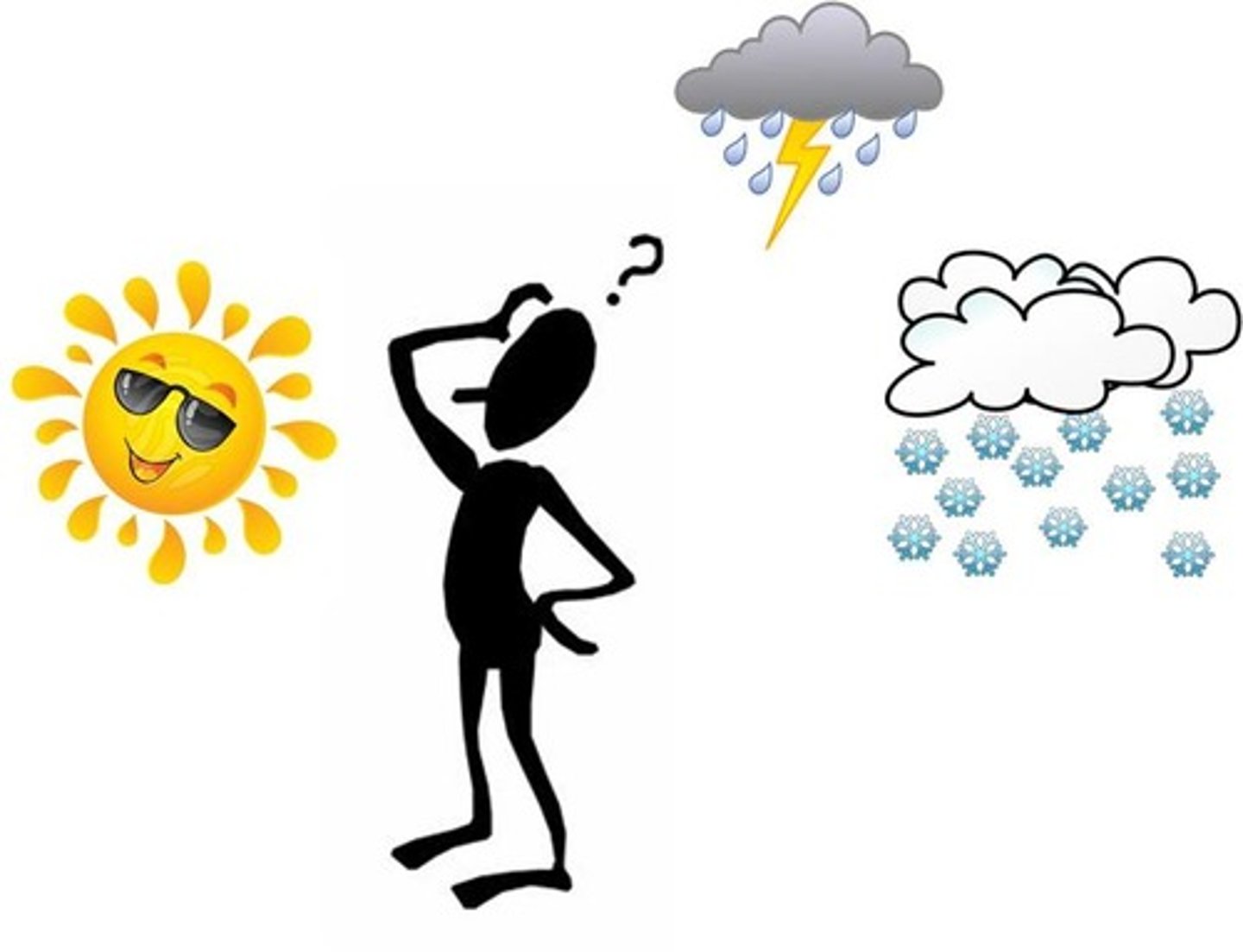 <p>What's the weather like today?</p>
