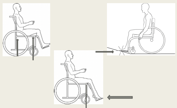 <p>Determines appropriate angle of leg rest footplate or justify angle adjustable footplate</p>