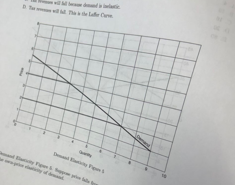 <p>Refer to the Demand Elasticity Figure 5. Suppose price falls from $4 to $2. Use the midpoint method to calculate the own-price elasticity of demand</p>