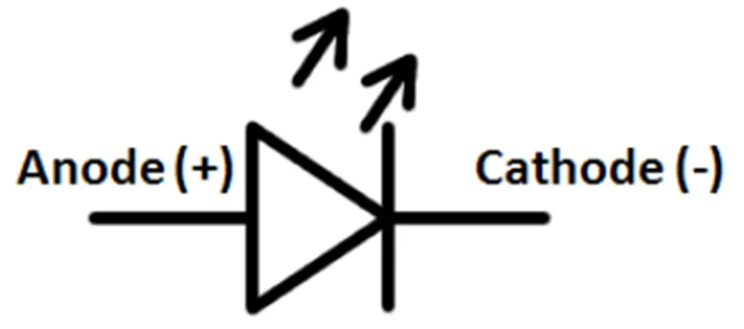 <p>a line and a triangle with arrows </p>