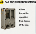 <p>Car top inspection Station</p>