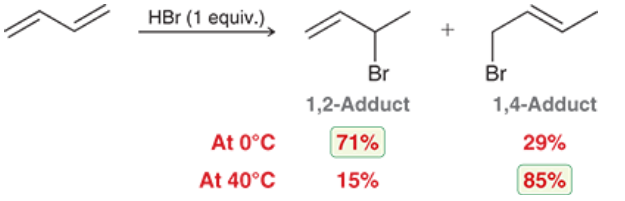 <p>The kinetic (low temp) product is the one that is created by the most stable carbocation</p><p>The thermodynamic (high temp) product is the one that features the more substituted alkene</p>