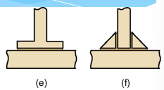 <p>what type of joints are these</p>