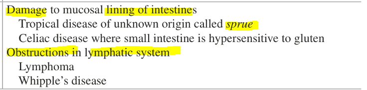 <p><strong><u>Evaluative causes of Steatorrhea</u></strong></p>