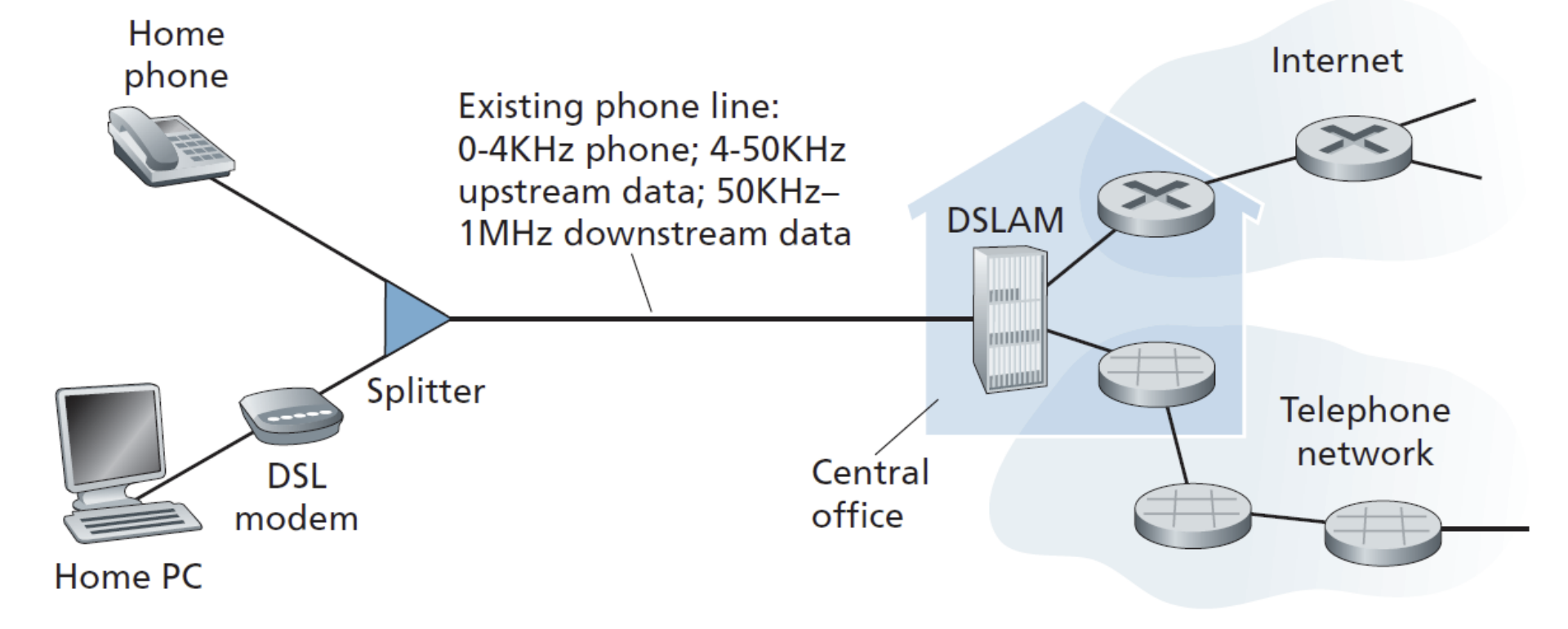 <p>What is the maximum distance between the home and the CO, why is it limited</p>
