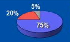 <p>debris deposits </p><p>grained- dominated deposits</p><p>mud-dominated deposits</p>
