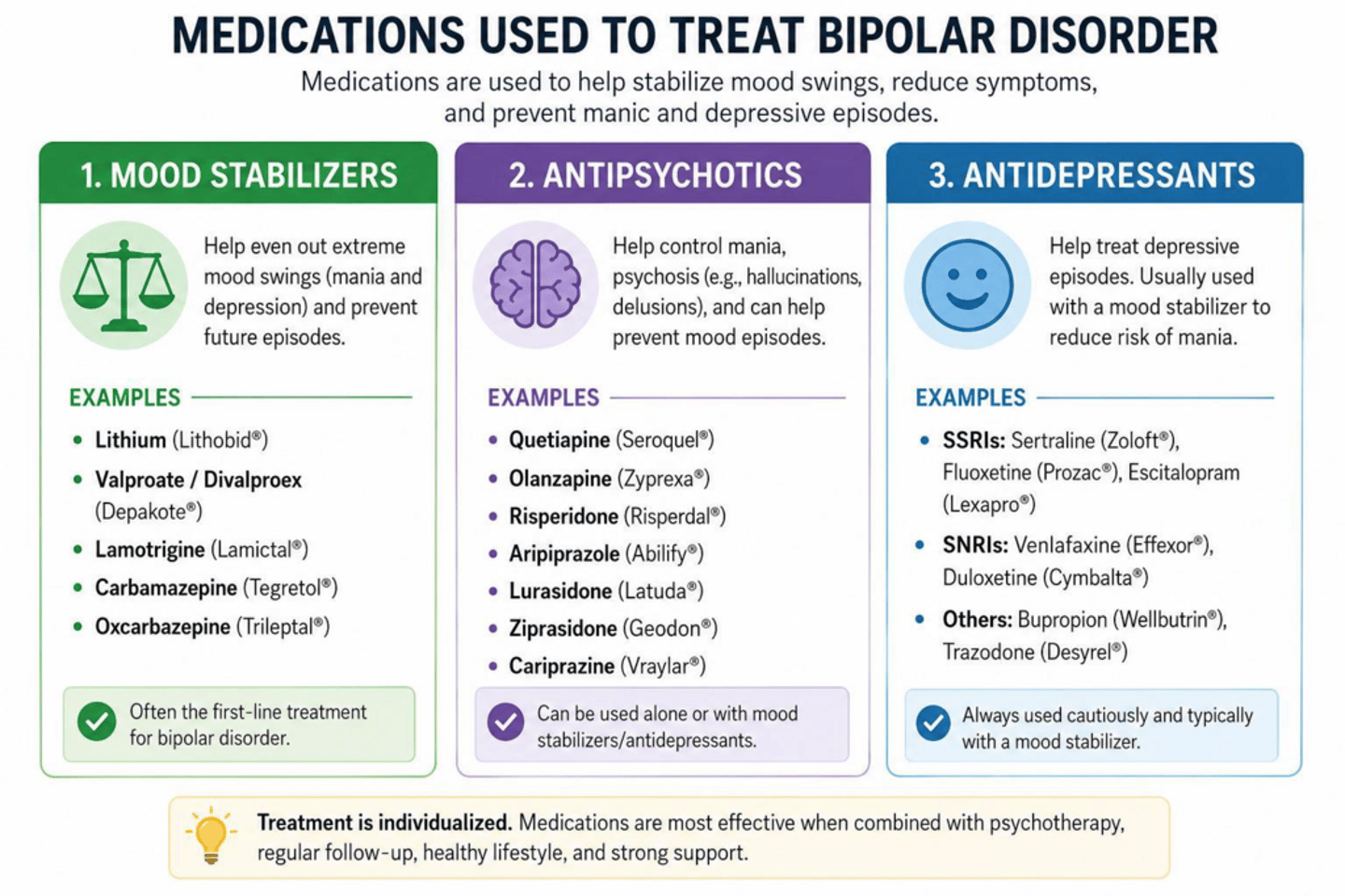 <p>Mood stabilizers, antipsychotics and antidepressants.</p>