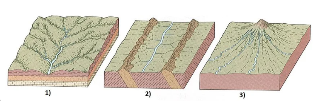 <p>please indicate which type of drainage pattern these 3 basins are showing</p>