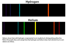 <p>the set of frequencies of the electromagnetic waves emitted by atoms of the element</p>