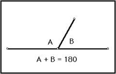 <p>A pair of adjacent angles whose noncommon sides are opposite rays.</p>
