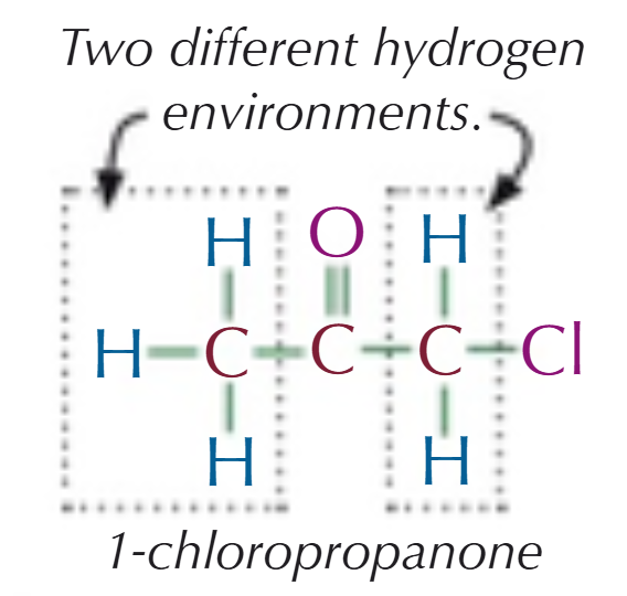 <ul><li><p>2 different hydrogen environments, so 2 peaks</p></li><li><p>There are 2 hydrogens in one environment &amp; 3 hydrogens in the other, so the ratio of the peak areas will be 2:3</p></li></ul><p></p>