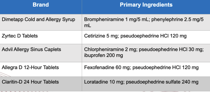 <p>These medications are examples of <span style="background-color: transparent;">_________</span>. </p>