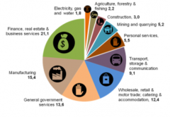 <p>The total value of all final goods and services produced in the economy during a given year.</p><p>EX: In 2009, the _____?_____ of the US was $14,259 billion, or about $46,372 per person. </p><p>Hint: There are 3 ways to find this: value added approach, income approach, and expenditure approach all get you to the same number, which is __?__.</p>