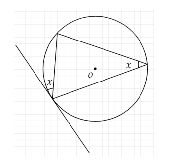 <p>Alternate segment theorem</p>