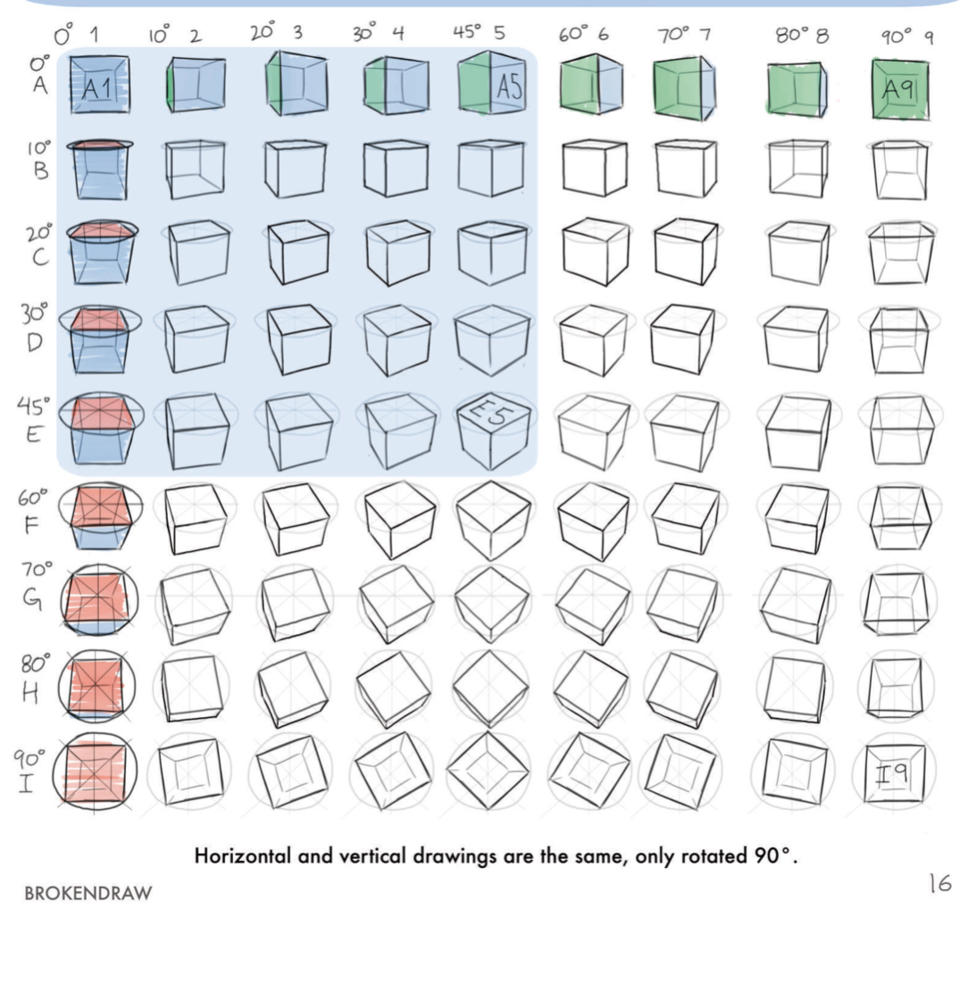 <ul><li><p>The cube grid is crucial to drawing freely, because it represents your grasp of space and perspective.</p></li><li><p>This exercise matters because everything complex can be drawn easier by following a box as a guide.</p><p></p></li></ul><p></p>