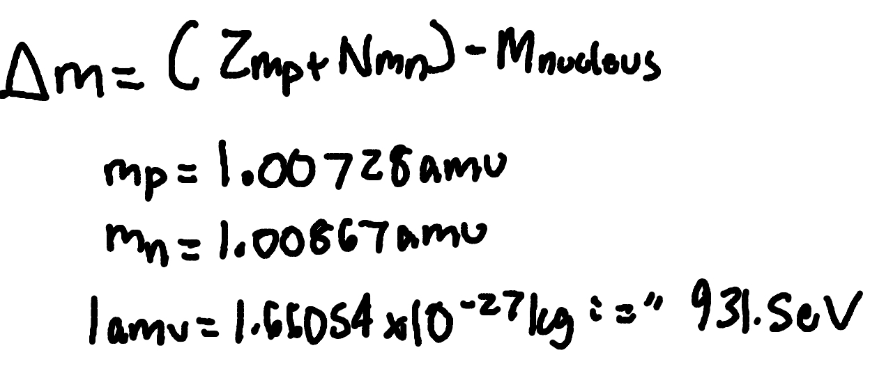 <p>where</p><p>delta m = mass defect</p><p>Z = number of protons</p><p>mp = proton mass (1.00728amu)</p><p>N = number of neutrons</p><p>mn = neutron mass (1.00867 amu)</p><p>1 amu = 1.66054 × 10^-27kg “=“ 931.5MeV</p><p>Mnucleus = nucleus mass</p>