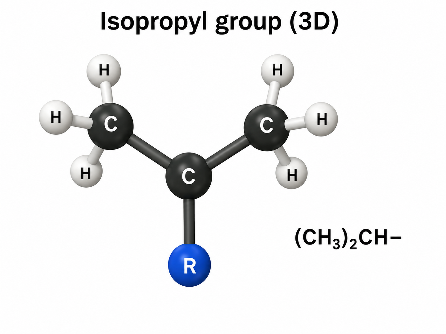 <p>Isopropyl </p><p>(CH₃)₂CH–</p><p><strong>(CH₃)₂</strong> = two CH₃ groups</p><ul><li><p><strong>CH</strong> = one more carbon</p></li></ul><p>So <strong>2 + 1 = 3 carbons</strong> <span data-name="check_mark_button" data-type="emoji">✅</span></p>