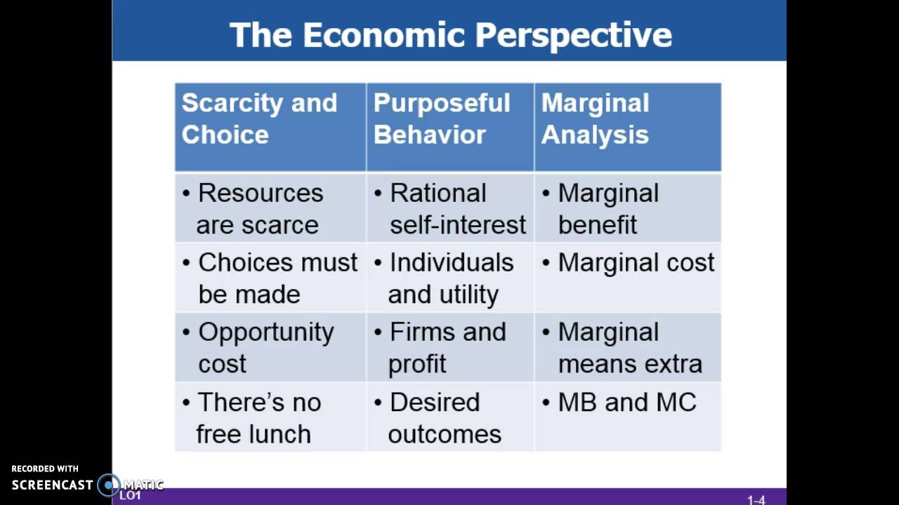 <p>a viewpoint that envisions individuals and insitutions making rational decisions by comparing the <em>marginal benefits</em> and <em>marginal costs</em> associated with their actions.</p><ul><li><p>opportunity cost</p></li><li><p>utility</p></li></ul><p></p>