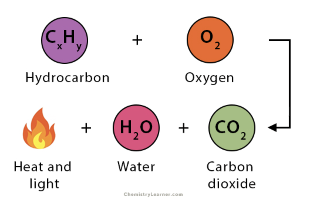 <p>What type of reaction is this?</p>