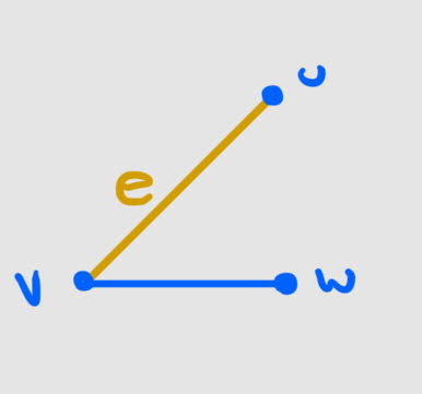 <p>Which vertices are adjacent in the following image? Which are not?</p>