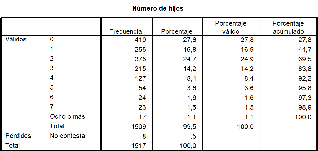 <p>Exponen la información recogida en la muestra, de forma que no se pierda información. </p>